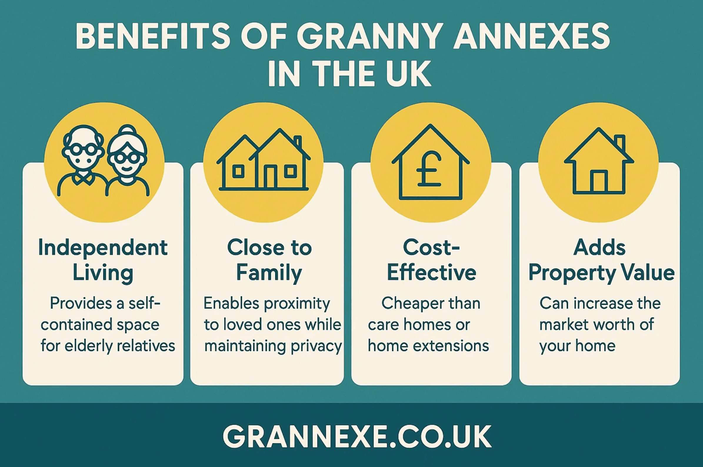 Granny Annexe and Inheritance Tax: A Guide for Siblings