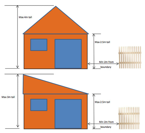 Diagrams showing garden room height and boundary regulations.