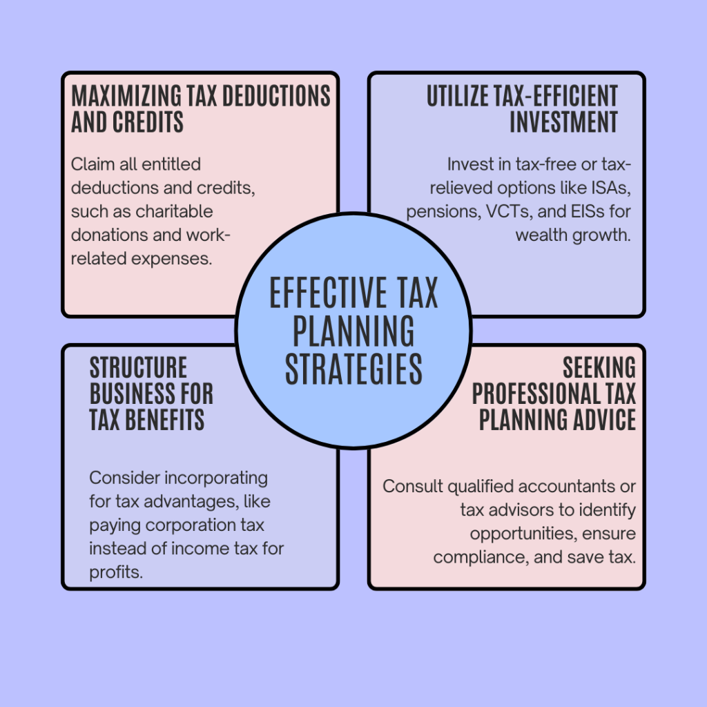 Exploring business tax strategies for granny annexe investments.