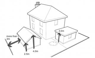 House and garden room dimensions for UK building regulations.