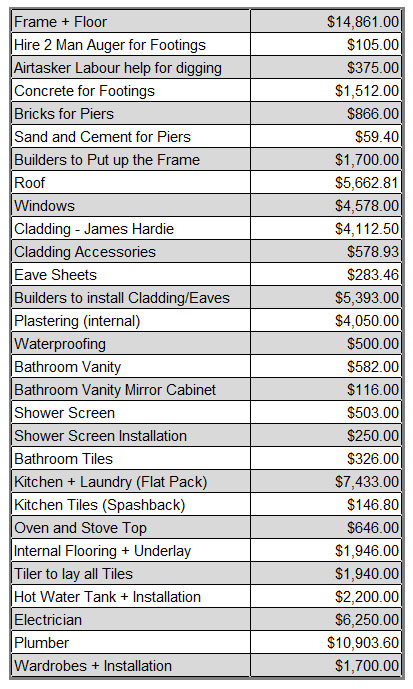 Detailed cost breakdown for building a granny annexe.